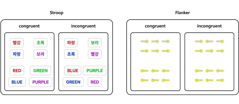 Stimuli (Stroop and Flanker)