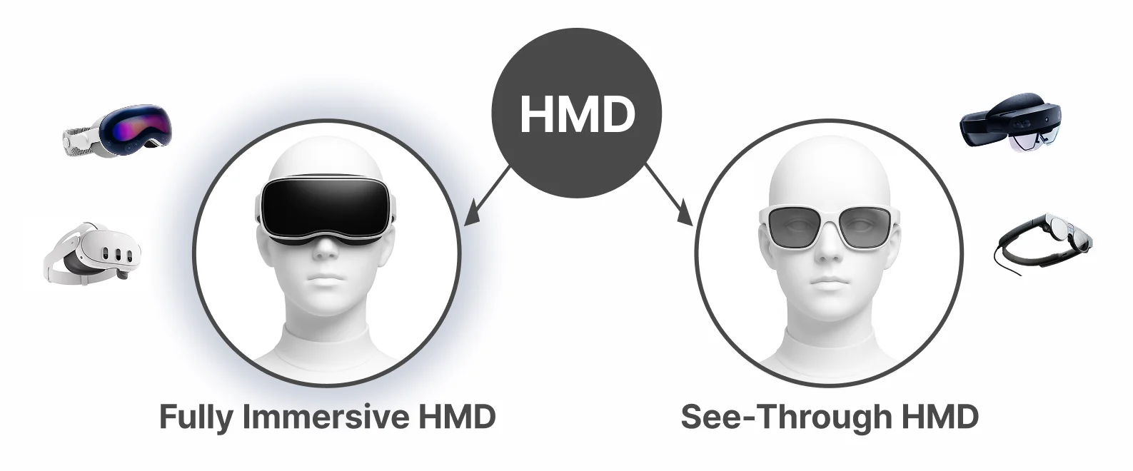 Fully immersive vs see-through HMD