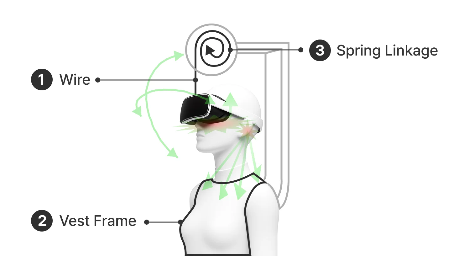 HMD weight redistribution method