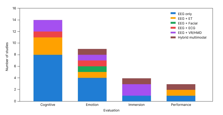 UX Dimensions × Methodological Choice