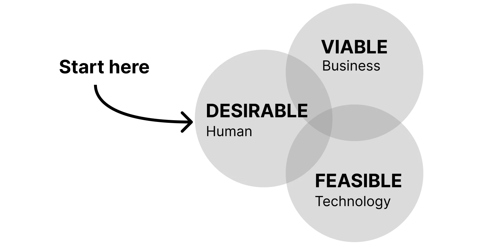 IDEO's Human-Centered Design Perspectives