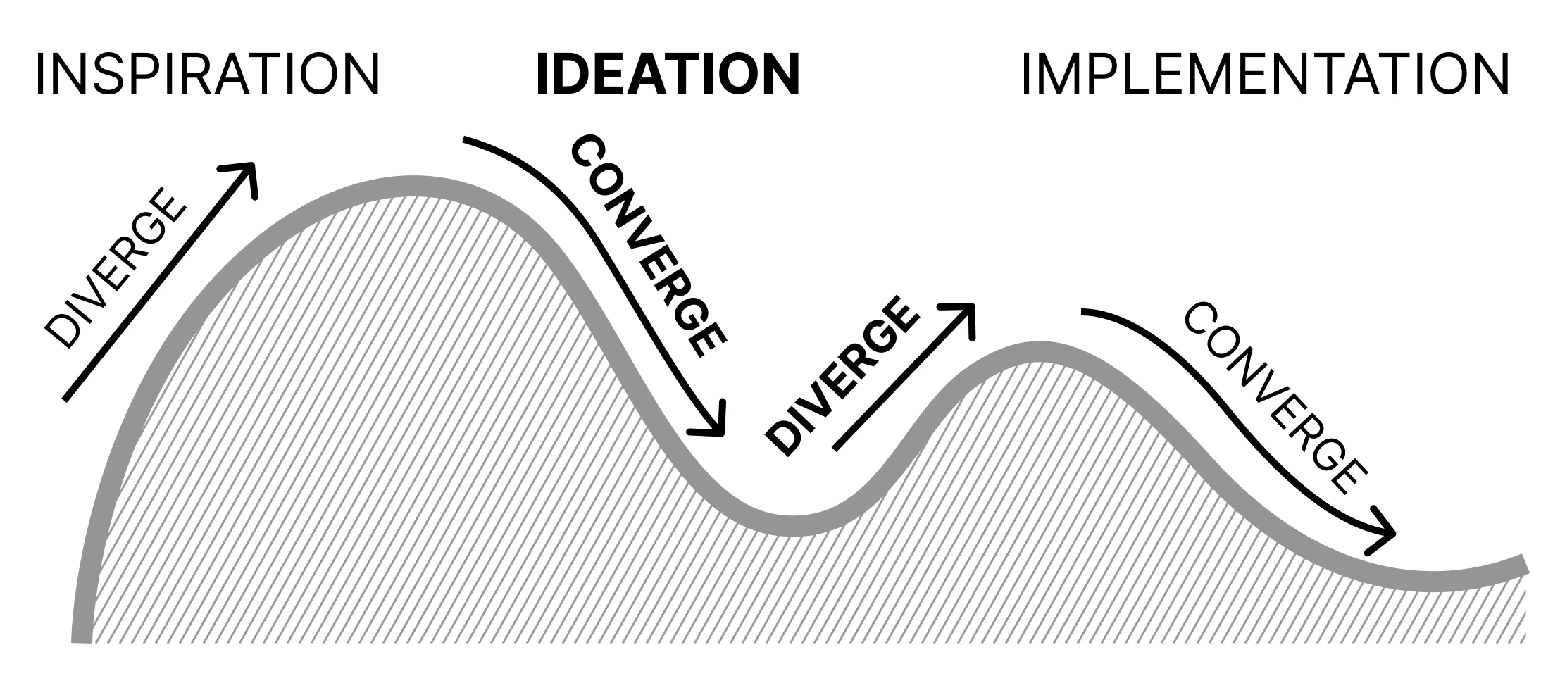 IDEO's Human-Centered Design Process