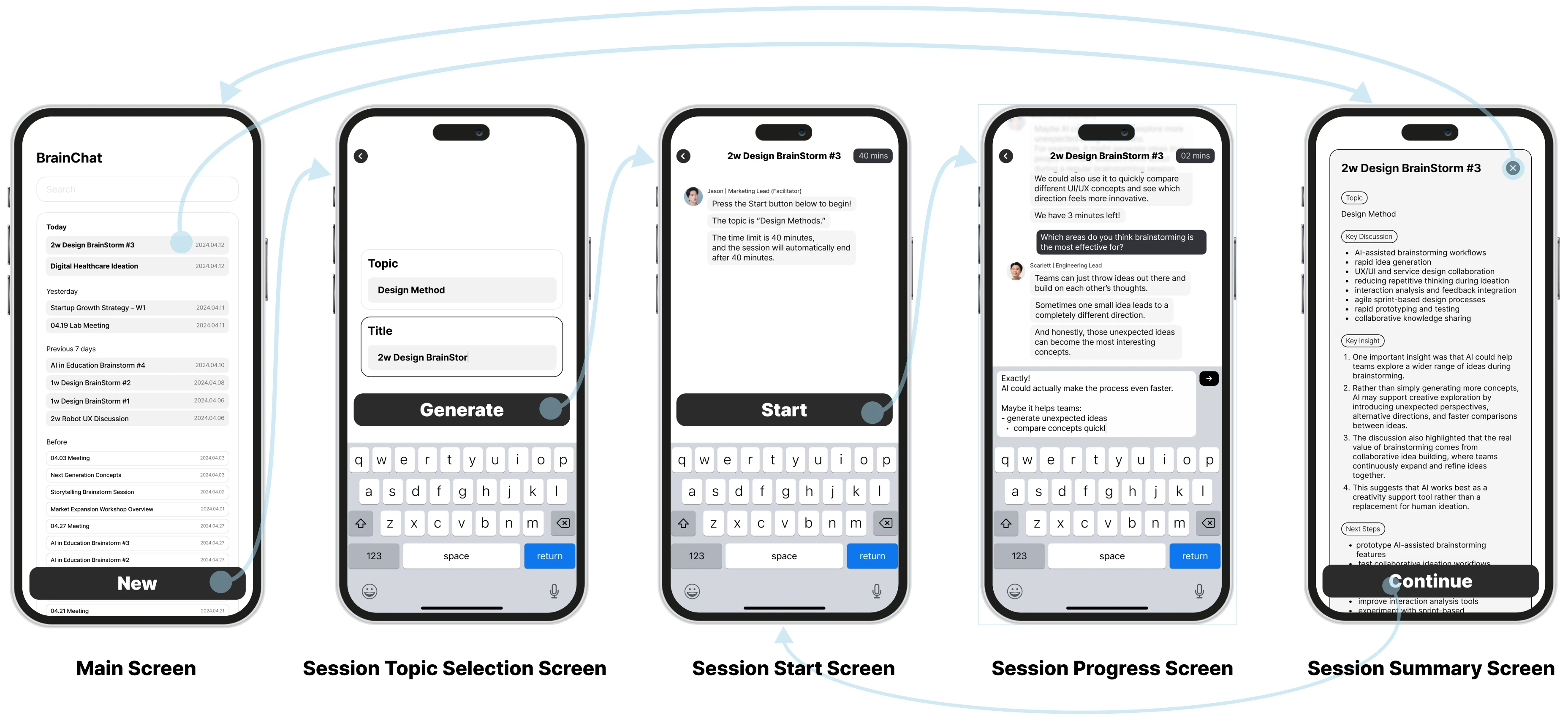 BrainChat User Interface Screens
